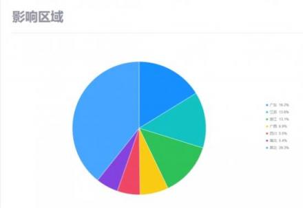 ZombieboyMiner挖礦木馬控制7萬(wàn)臺(tái)電腦挖取門(mén)羅幣