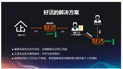 IT外包人力成本高？好活助企業(yè)降低30%用人成本