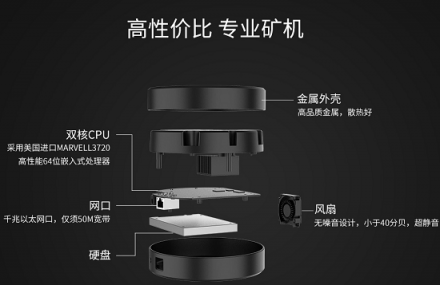 拯救閑置IPFS礦機(jī)，黑螢科技BFOS開挖收益可觀