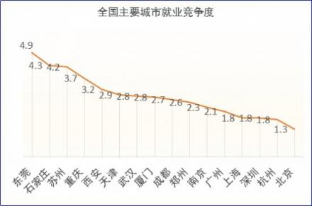 2018秋招季，通信電子行業(yè)薪資處于行業(yè)末尾 