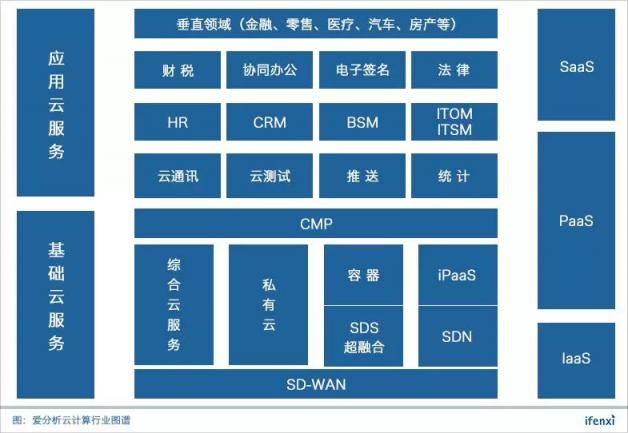 容聯(lián)入選“中國云計算創(chuàng)新企業(yè)榜”50強，云通訊領(lǐng)域第一