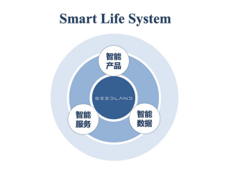 實(shí)地：以科技產(chǎn)品觀(guān)賦能地產(chǎn)行業(yè)