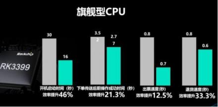 客如云發(fā)布2018最新款收銀機(jī)和收銀系統(tǒng),視覺智能、大數(shù)據(jù)智能搶鏡