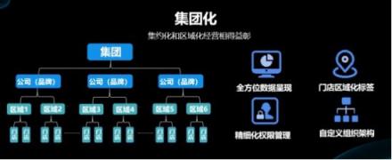 客如云發(fā)布2018最新款收銀機(jī)和收銀系統(tǒng),視覺智能、大數(shù)據(jù)智能搶鏡