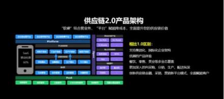 客如云發(fā)布2018最新款收銀機(jī)和收銀系統(tǒng),視覺智能、大數(shù)據(jù)智能搶鏡