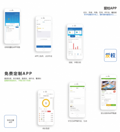 【小禾科技】“互聯(lián)網(wǎng)＋”時代，愛校系統(tǒng)助力培訓(xùn)機(jī)構(gòu)快人一步搶占先機(jī)