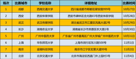 開賽在即！京東杯QQ飛車手游八省決賽觀賽指南