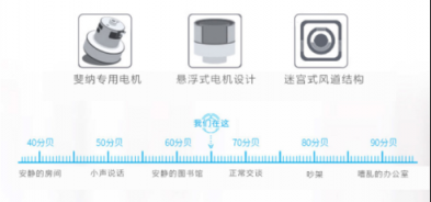 吸塵器哪個(gè)牌子好？輕巧便攜的設(shè)計(jì)充分顧及小戶型收納