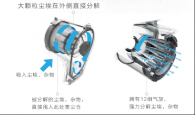 吸塵器哪個(gè)牌子好？輕巧便攜的設(shè)計(jì)充分顧及小戶型收納