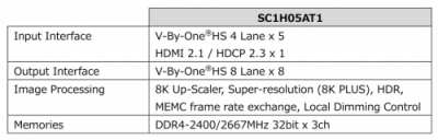 全球首顆支持HDMI2.1規(guī)范8K視頻處理芯片 加速推動8K視頻播放設(shè)備發(fā)展