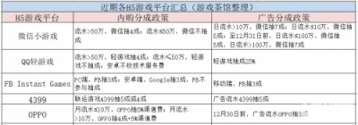 如何快速打入移動互聯(lián)網(wǎng)出海圈？鈦動科技這里有條捷徑