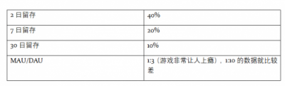 如何快速打入移動互聯(lián)網(wǎng)出海圈？鈦動科技這里有條捷徑