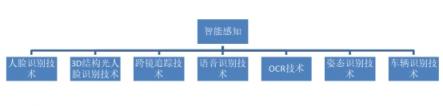 中國人工智能領跑背后：云從科技97.03%再破世界紀錄