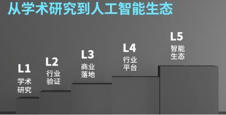 中國人工智能領跑背后：云從科技97.03%再破世界紀錄