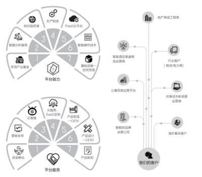 打造口碑爆款M1，360攜手曼申掀起智能鎖價(jià)格風(fēng)暴