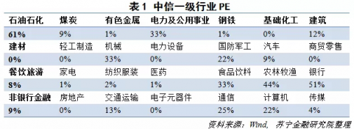 蘇寧金融研究院研判雖有政策利好但A股反轉(zhuǎn)道阻且長(zhǎng)