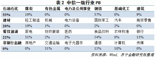 蘇寧金融研究院研判雖有政策利好但A股反轉(zhuǎn)道阻且長(zhǎng)