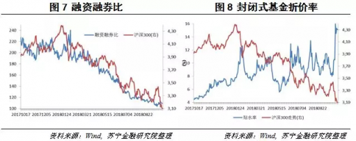 蘇寧金融研究院研判雖有政策利好但A股反轉(zhuǎn)道阻且長(zhǎng)