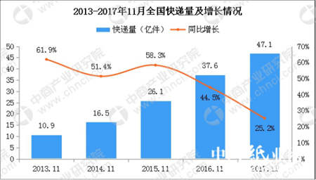 備戰(zhàn)雙十一爆倉(cāng)風(fēng)險(xiǎn)，德邦快遞配套設(shè)施全面上線