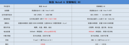 看完這篇魅族Note8和榮耀8C的性能對(duì)比，堅(jiān)定了我當(dāng)煤油的心！