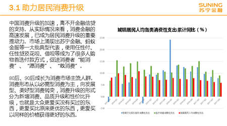 蘇寧金融研究院雙11前發(fā)布《2018金融消費(fèi)升級(jí)報(bào)告》