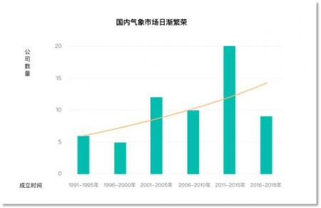 心知天氣API累計(jì)調(diào)用超500億次，發(fā)布國(guó)內(nèi)首份氣象數(shù)據(jù)服務(wù)報(bào)