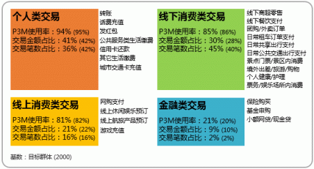 微信支付用戶滲透率達(dá)84.3% 甩出支付寶幾條街？