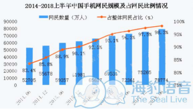 海豹聊天：社交直播產(chǎn)業(yè)的發(fā)展要瞄準(zhǔn)95后、00后的需求