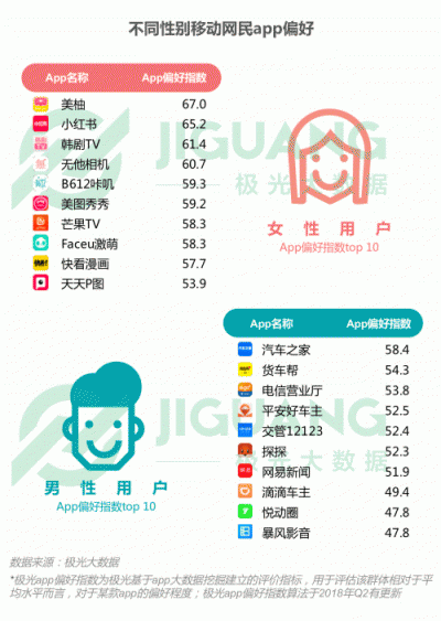 極光大數(shù)據(jù)：2018Q3移動(dòng)互聯(lián)網(wǎng)行業(yè)數(shù)據(jù)報(bào)告