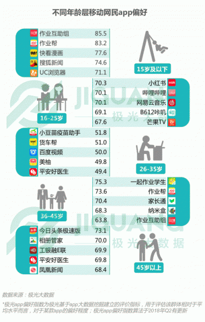 極光大數(shù)據(jù)：2018Q3移動(dòng)互聯(lián)網(wǎng)行業(yè)數(shù)據(jù)報(bào)告