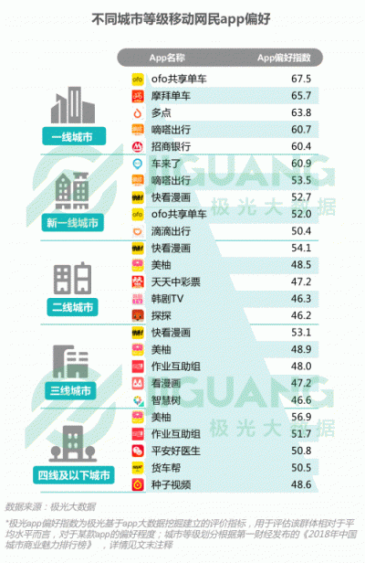 極光大數(shù)據(jù)：2018Q3移動(dòng)互聯(lián)網(wǎng)行業(yè)數(shù)據(jù)報(bào)告