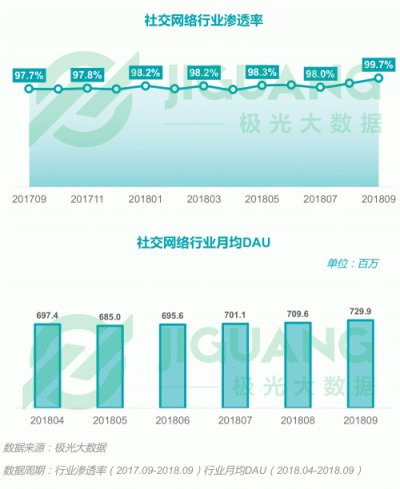 極光大數(shù)據(jù)：2018Q3移動(dòng)互聯(lián)網(wǎng)行業(yè)數(shù)據(jù)報(bào)告