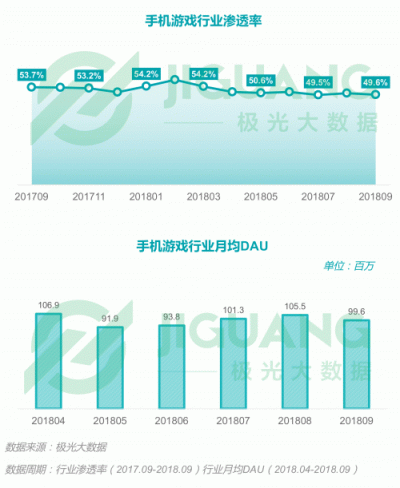 極光大數(shù)據(jù)：2018Q3移動(dòng)互聯(lián)網(wǎng)行業(yè)數(shù)據(jù)報(bào)告