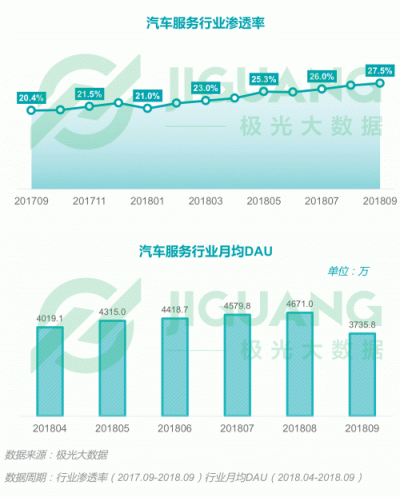 極光大數(shù)據(jù)：2018Q3移動(dòng)互聯(lián)網(wǎng)行業(yè)數(shù)據(jù)報(bào)告