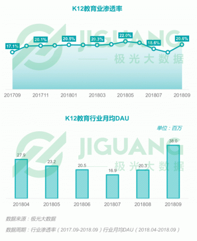 極光大數(shù)據(jù)：2018Q3移動(dòng)互聯(lián)網(wǎng)行業(yè)數(shù)據(jù)報(bào)告