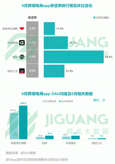 極光大數(shù)據(jù)：2018Q3移動(dòng)互聯(lián)網(wǎng)行業(yè)數(shù)據(jù)報(bào)告