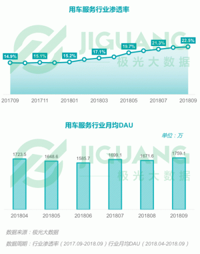 極光大數(shù)據(jù)：2018Q3移動(dòng)互聯(lián)網(wǎng)行業(yè)數(shù)據(jù)報(bào)告