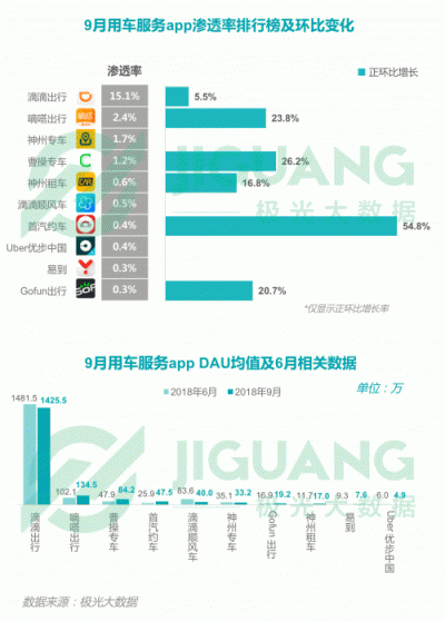 極光大數(shù)據(jù)：2018Q3移動(dòng)互聯(lián)網(wǎng)行業(yè)數(shù)據(jù)報(bào)告