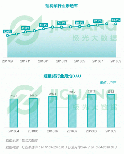 極光大數(shù)據(jù)：2018Q3移動(dòng)互聯(lián)網(wǎng)行業(yè)數(shù)據(jù)報(bào)告