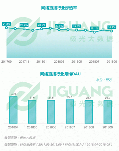 極光大數(shù)據(jù)：2018Q3移動(dòng)互聯(lián)網(wǎng)行業(yè)數(shù)據(jù)報(bào)告