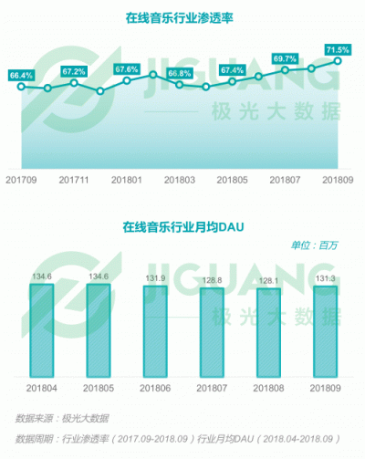 極光大數(shù)據(jù)：2018Q3移動(dòng)互聯(lián)網(wǎng)行業(yè)數(shù)據(jù)報(bào)告