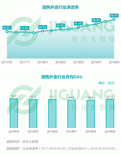 極光大數(shù)據(jù)：2018Q3移動(dòng)互聯(lián)網(wǎng)行業(yè)數(shù)據(jù)報(bào)告