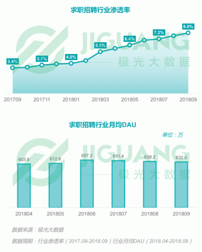 極光大數(shù)據(jù)：2018Q3移動(dòng)互聯(lián)網(wǎng)行業(yè)數(shù)據(jù)報(bào)告