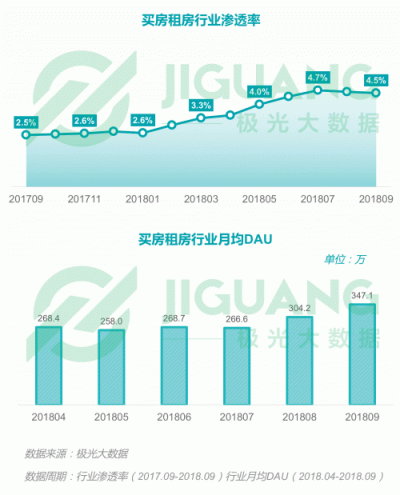 極光大數(shù)據(jù)：2018Q3移動(dòng)互聯(lián)網(wǎng)行業(yè)數(shù)據(jù)報(bào)告