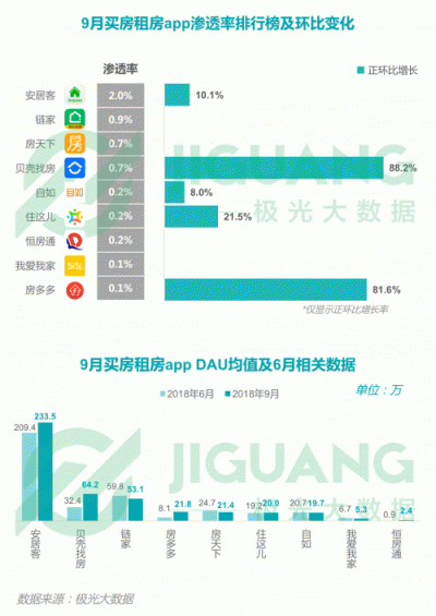 極光大數(shù)據(jù)：2018Q3移動(dòng)互聯(lián)網(wǎng)行業(yè)數(shù)據(jù)報(bào)告