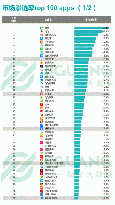 極光大數(shù)據(jù)：2018Q3移動(dòng)互聯(lián)網(wǎng)行業(yè)數(shù)據(jù)報(bào)告