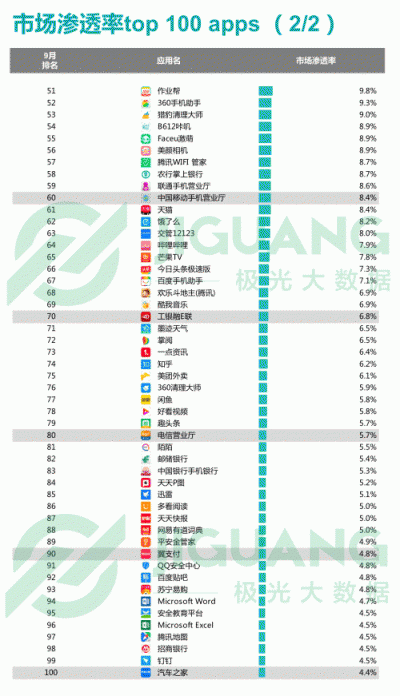 極光大數(shù)據(jù)：2018Q3移動(dòng)互聯(lián)網(wǎng)行業(yè)數(shù)據(jù)報(bào)告