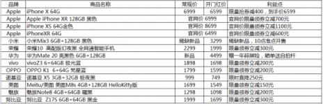 11月1日零點(diǎn)雙十一開搶，蘇寧3C放出1111元神券