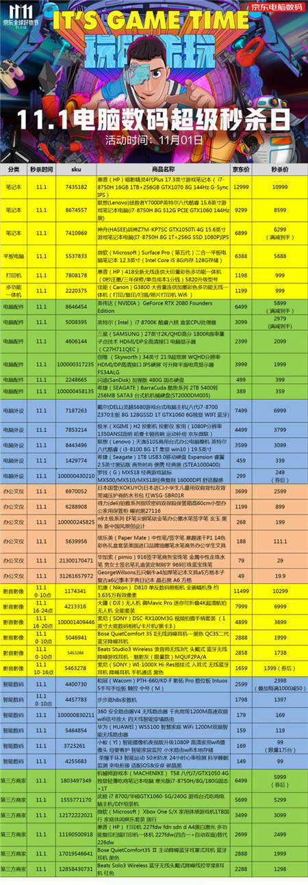 11.1京東開門紅秒殺福利上線 全品類秒殺狂歡看這里！