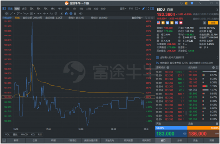 富途證券:百度三季度業(yè)績(jī)強(qiáng)勁,信息流業(yè)務(wù)成最大亮點(diǎn)?